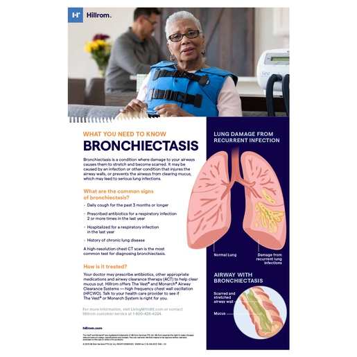Bronchiectasis Poster