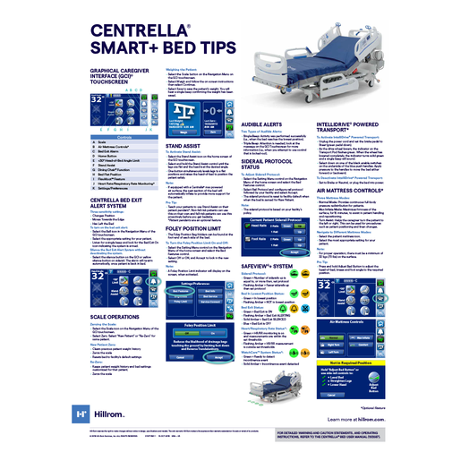 Centrella Tips Poster Standard